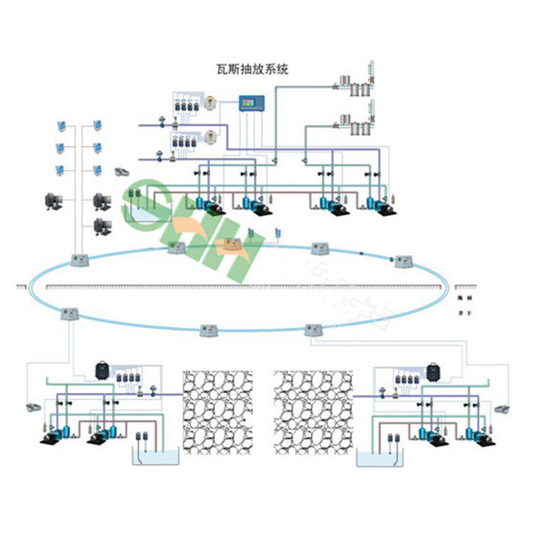 礦井下二氧化碳監(jiān)控監(jiān)測系統(tǒng) 鉛鋅礦金屬礦用安全生產(chǎn)檢測系統(tǒng)