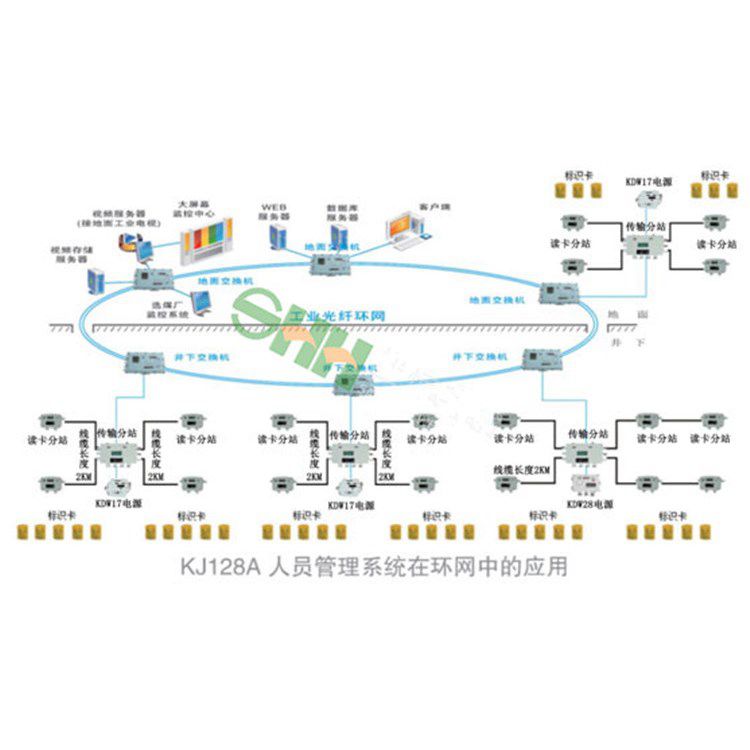 鐵鋁銅礦用氧氣監(jiān)控監(jiān)測系統(tǒng) 金屬礦用瓦斯?jié)舛拳h(huán)境檢測系統(tǒng)