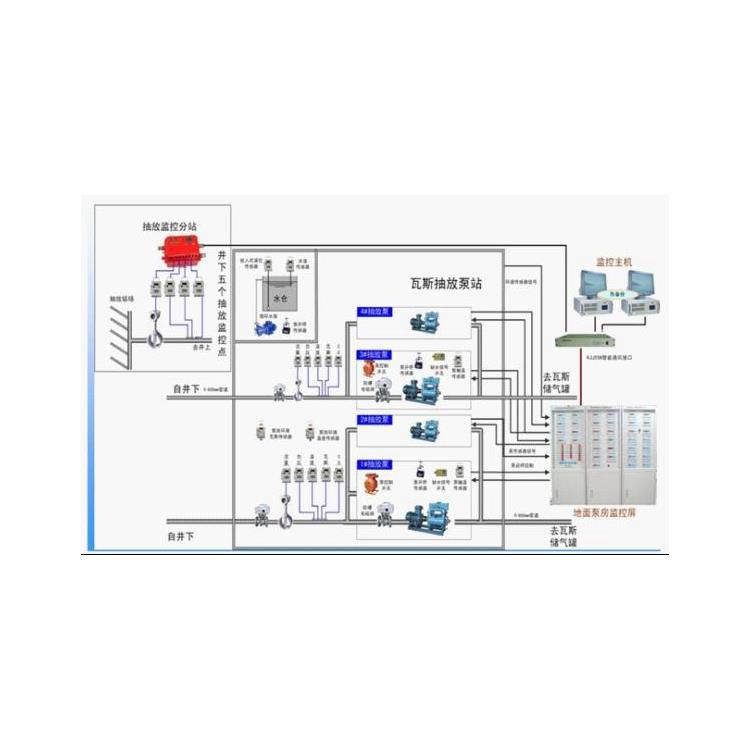 金屬礦用甲烷監(jiān)控監(jiān)測系統(tǒng) 煤礦井下瓦斯?jié)舛拳h(huán)境檢測系統(tǒng)