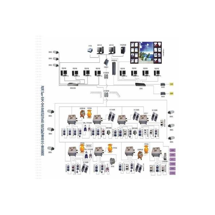 金屬礦用安全監(jiān)控系統(tǒng) 煤礦井下瓦斯甲烷濃度監(jiān)測(cè)系統(tǒng)