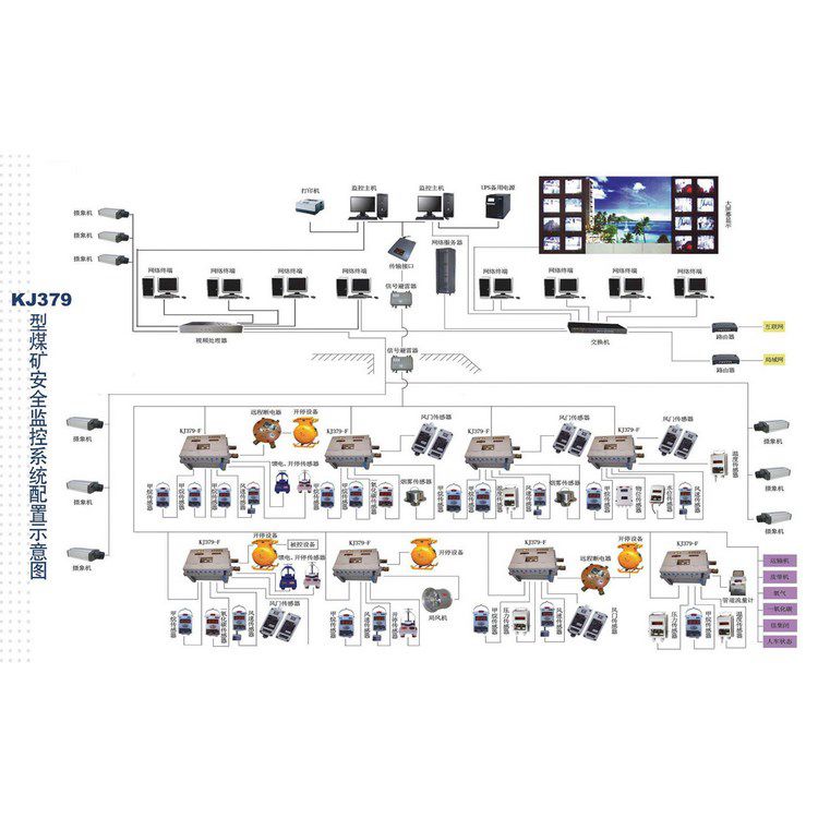 煤礦用瓦斯抽放監(jiān)控系統(tǒng) 礦井下粉塵濃度環(huán)境監(jiān)測(cè)系統(tǒng)