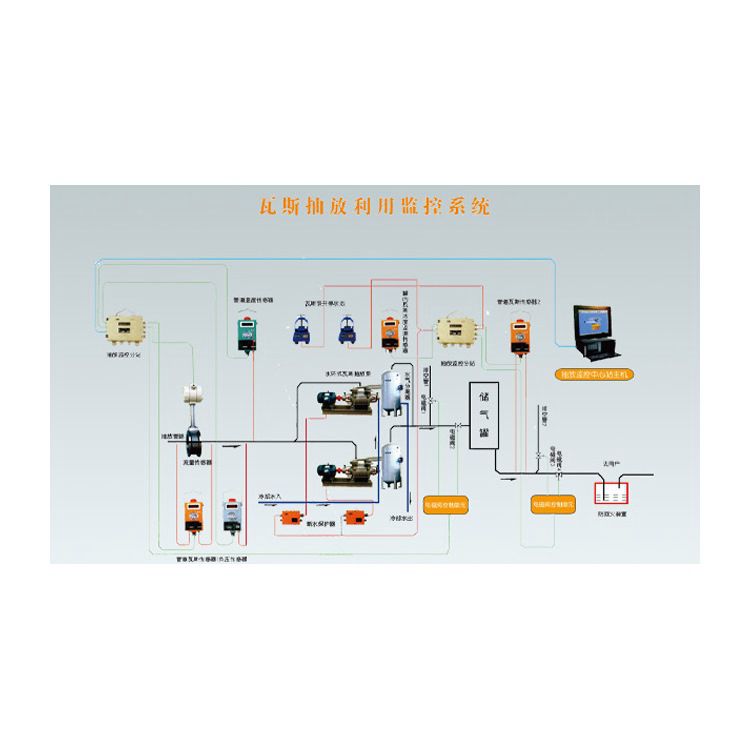 非煤礦風(fēng)壓監(jiān)控監(jiān)測(cè)系統(tǒng)接線圖